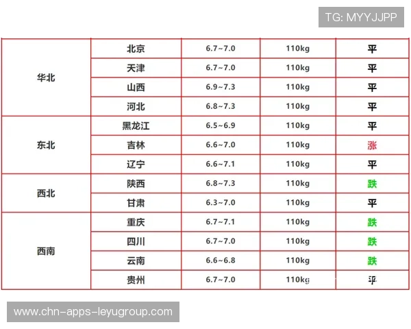 保罗时代还未落幕：被弃用背后藏着怎样的真相？